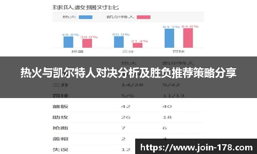 热火与凯尔特人对决分析及胜负推荐策略分享