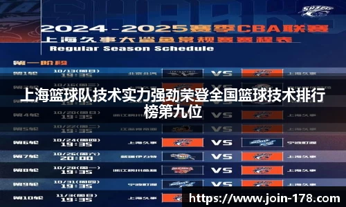上海篮球队技术实力强劲荣登全国篮球技术排行榜第九位